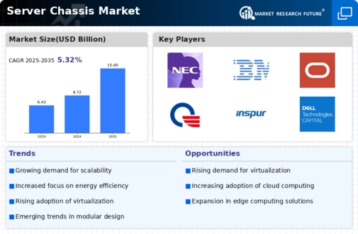 Server Chassis Market Infographic