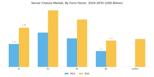 Server Chassis Market Segment Image 1