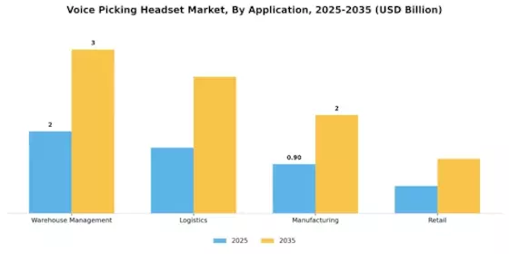 Voice Picking Headset Market Segment Image 0