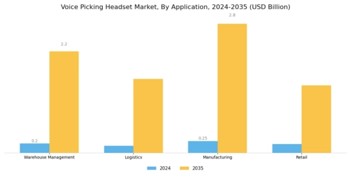 Voice Picking Headset Market Segment Image 0