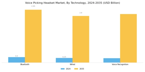 Voice Picking Headset Market Segment Image 1