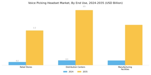 Voice Picking Headset Market Segment Image 2