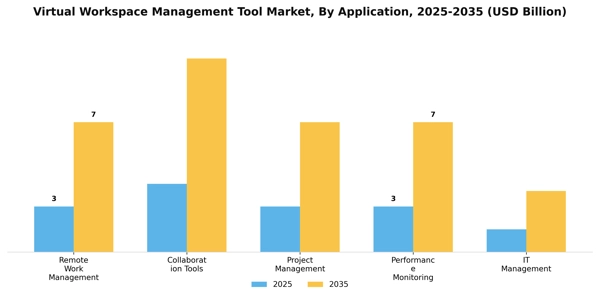 Virtual Workspace Management Tool Market Segment Image 0