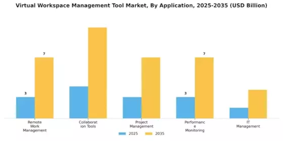 Virtual Workspace Management Tool Market Segment Image 0