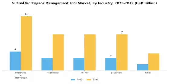 Virtual Workspace Management Tool Market Segment Image 3