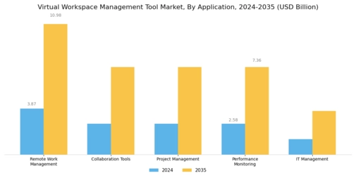 Virtual Workspace Management Tool Market Segment Image 0