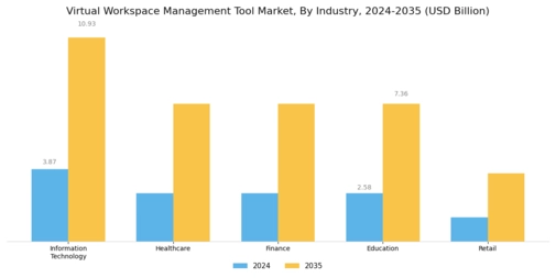 Virtual Workspace Management Tool Market Segment Image 3