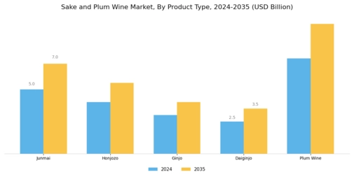 Sake and Plum Wine Market Segment Image 0