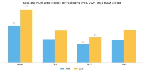 Sake and Plum Wine Market Segment Image 1