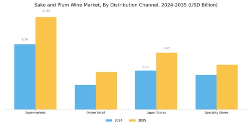 Sake and Plum Wine Market Segment Image 2