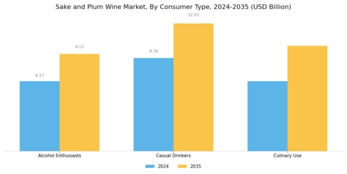 Sake and Plum Wine Market Segment Image 3
