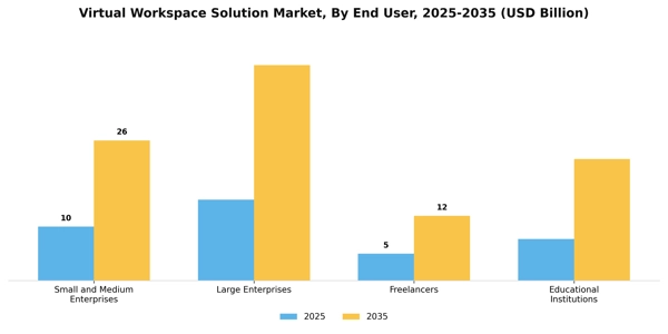 Virtual Workspace Solution Market Segment Image 1