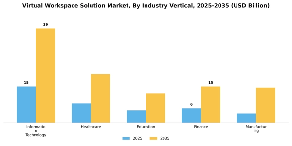 Virtual Workspace Solution Market Segment Image 2