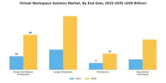 Virtual Workspace Solution Market Segment Image 2