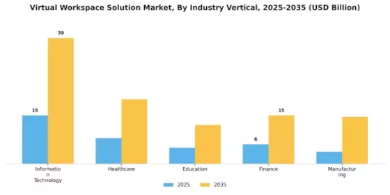Virtual Workspace Solution Market Segment Image 3