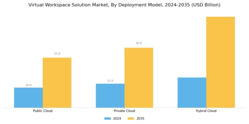 Virtual Workspace Solution Market Segment Image 1