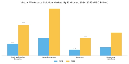 Virtual Workspace Solution Market Segment Image 2