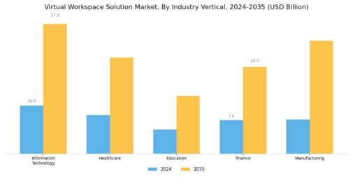 Virtual Workspace Solution Market Segment Image 3