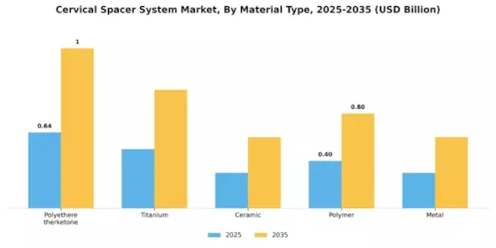 Cervical Spacer System Market Segment Image 0