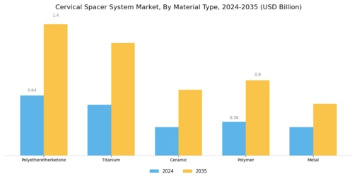 Cervical Spacer System Market Segment Image 0