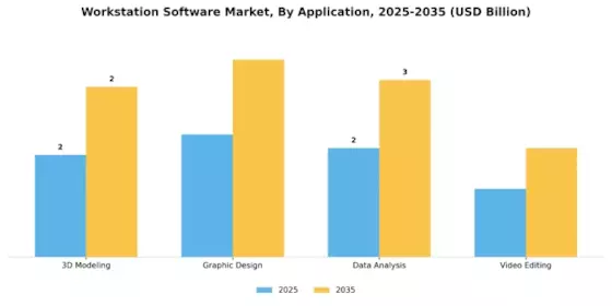 Workstation Software Market Segment Image 0