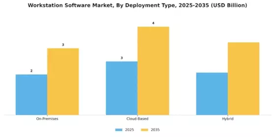 Workstation Software Market Segment Image 1