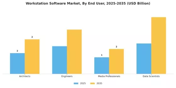 Workstation Software Market Segment Image 2