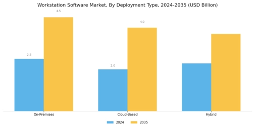 Workstation Software Market Segment Image 1