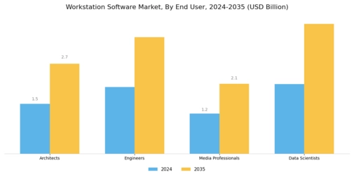 Workstation Software Market Segment Image 2