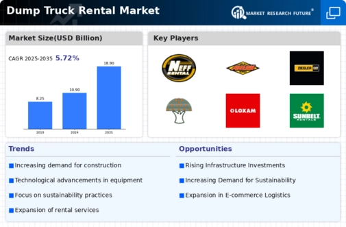 Dump Truck Rental Market Infographic