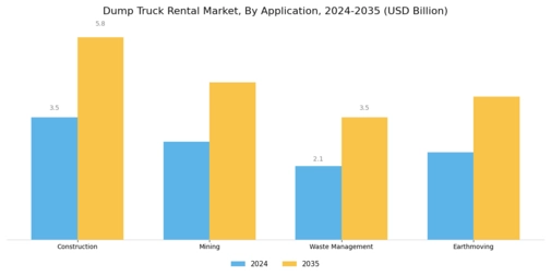 Dump Truck Rental Market Segment Image 0