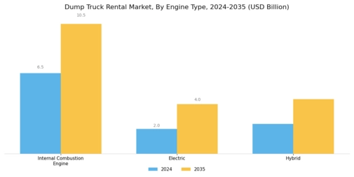 Dump Truck Rental Market Segment Image 3