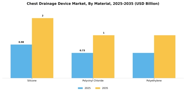 Chest Drainage Device Market Segment Image 1