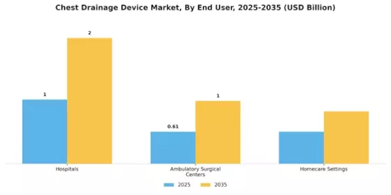 Chest Drainage Device Market Segment Image 2