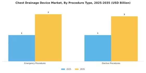 Chest Drainage Device Market Segment Image 3