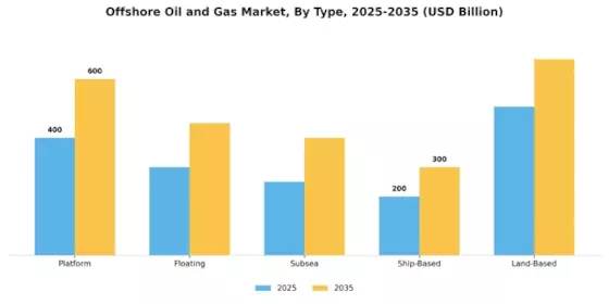 Offshore Oil Gas Market
 Segment Image 1