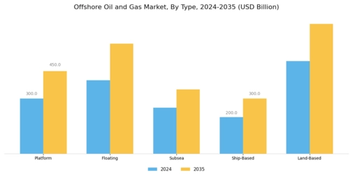 Offshore Oil Gas Market
 Segment Image 1