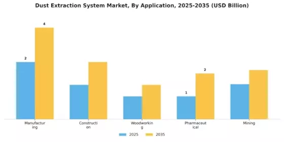 Dust Extraction System Market Segment Image 0