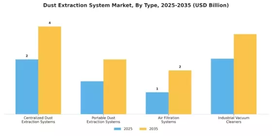 Dust Extraction System Market Segment Image 1