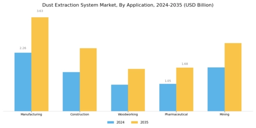 Dust Extraction System Market Segment Image 0