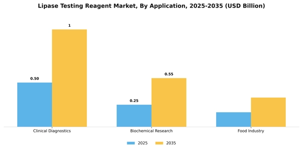 Lipase Testing Reagent Market Segment Image 0