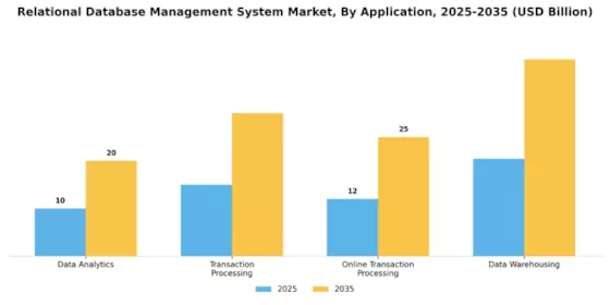 Relational Database Management System Market Segment Image 1