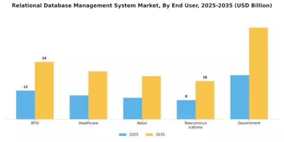Relational Database Management System Market Segment Image 2