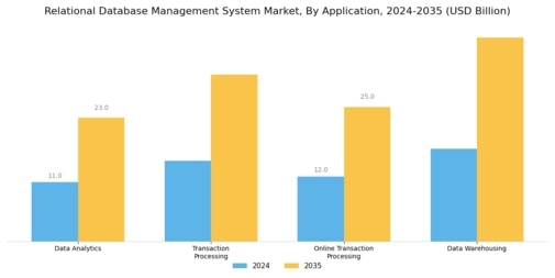 Relational Database Management System Market Segment Image 1
