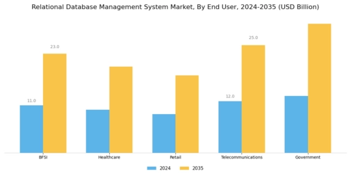 Relational Database Management System Market Segment Image 2