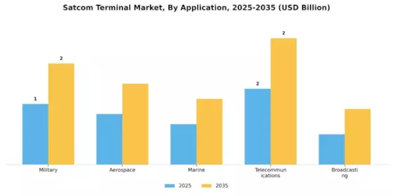 Satcom Terminal Market Segment Image 0