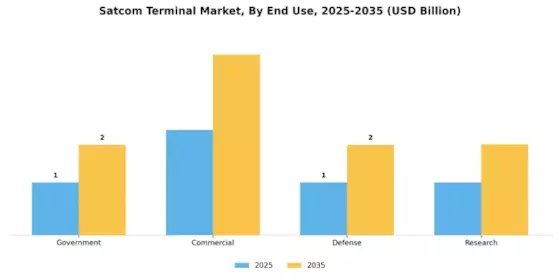 Satcom Terminal Market Segment Image 2