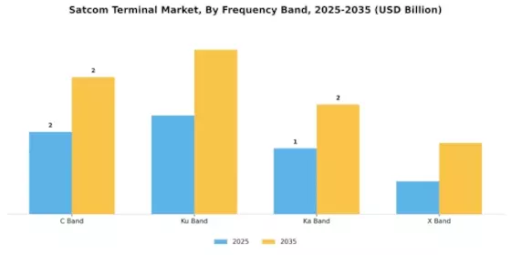 Satcom Terminal Market Segment Image 3