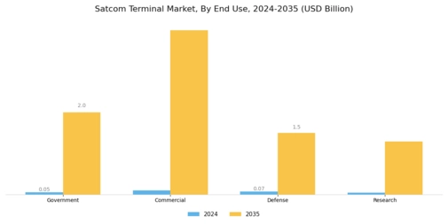 Satcom Terminal Market Segment Image 2