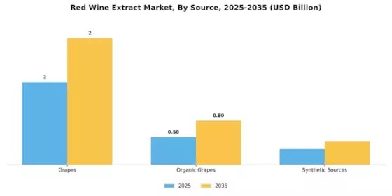 Red Wine Extract Market Segment Image 2